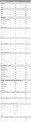 Home or hospital as the place of end-of-life care and death: A survey among Chinese residents of Macao